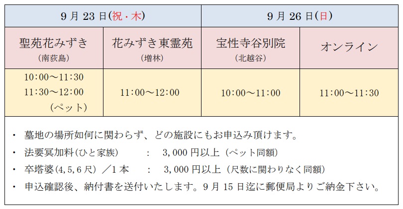 令和3年 秋彼岸会