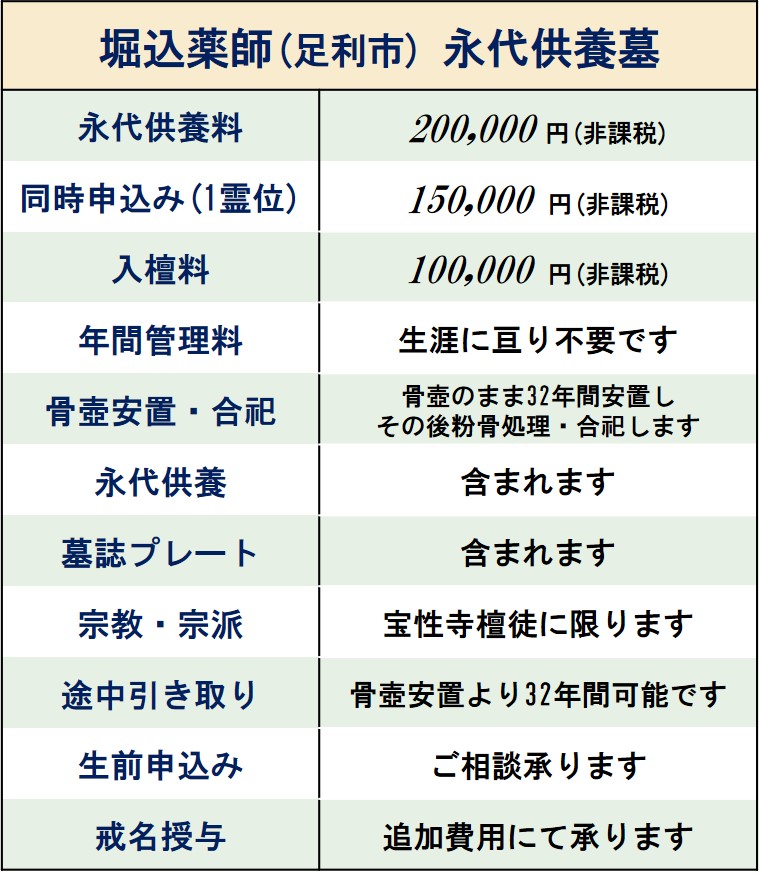 堀込薬師(足利市) 永代供養墓
