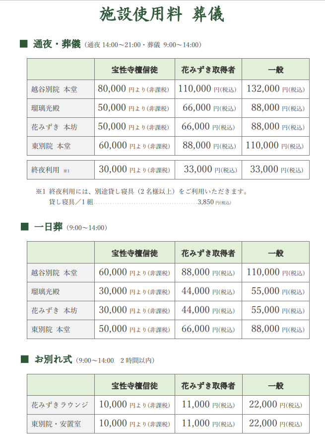 越谷市 葬儀式場使用料